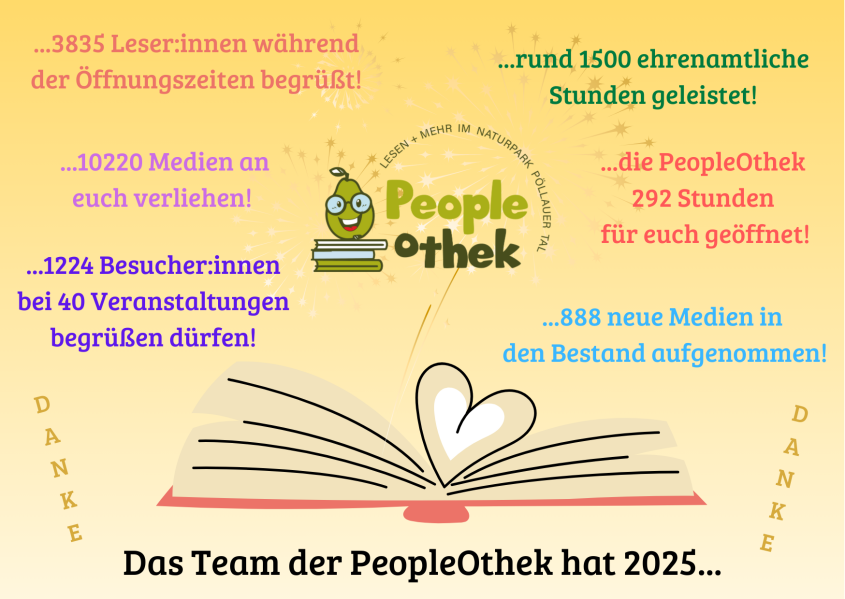 Das war 2025 los in der PeopleOthek